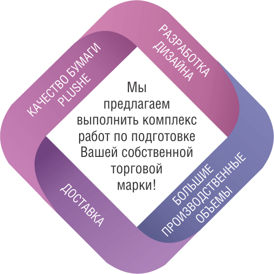 продажа туалетной бумаги в краснодаре инфографика